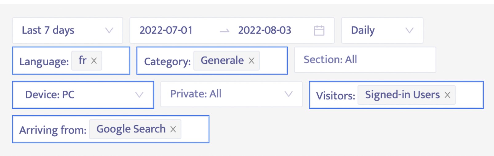 Screenshot of Help Center Analytics - Data Filtering